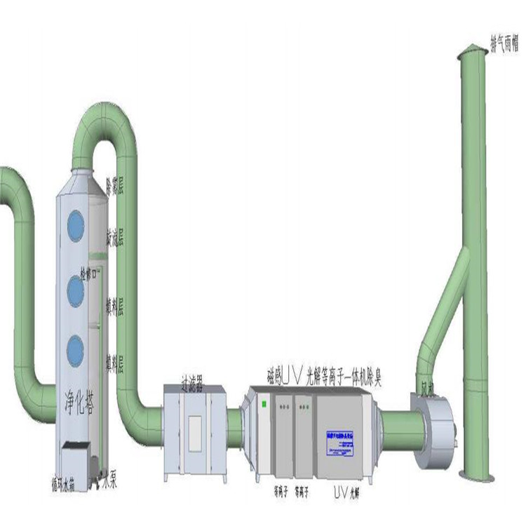 電子五金廠工業生產廢氣處理方案